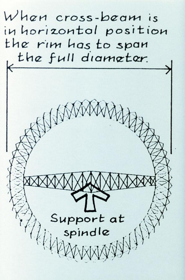 London Eye Millennium Wheel, 1999. Architect Marks & Barfield. Design With One Horizontal Arm