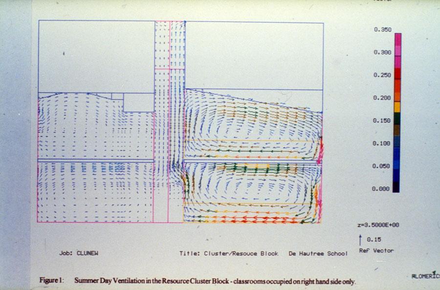 D'Hautree School. Architects, Plincke Leaman & Browning. Computer Fluid Dynamic Analysis